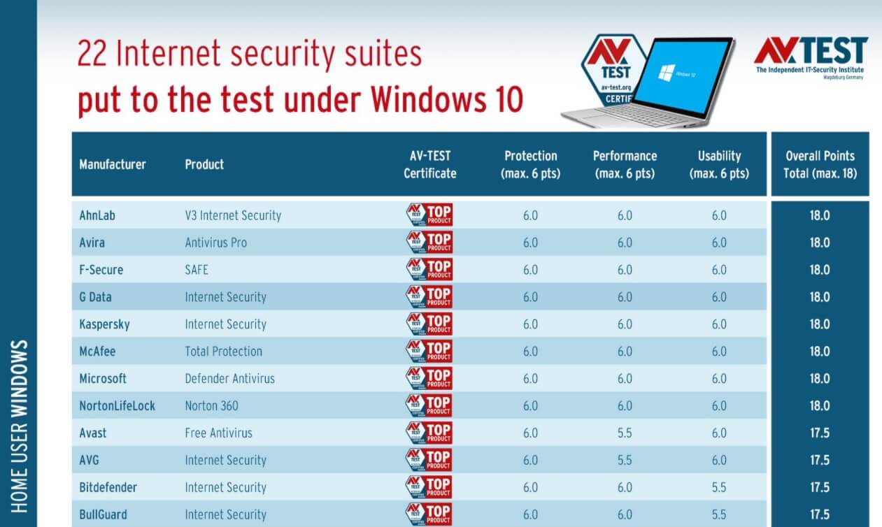 the best antivirus for windows 10